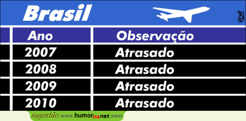 Os voos no Brasil