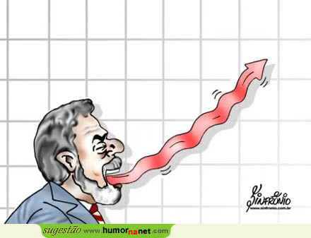 A situação económica segundo Lula