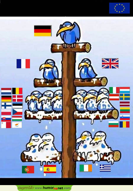 Organigrama da União Europeia