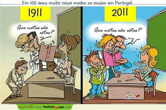 O ensino em 1911 e em 2011
