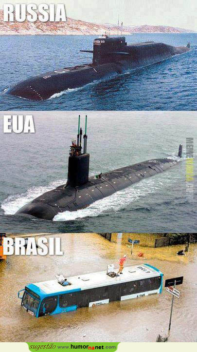 Os vários submarinos no mundo
