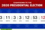 Contagem decrescente para a eleição do próximo presidente dos EUA